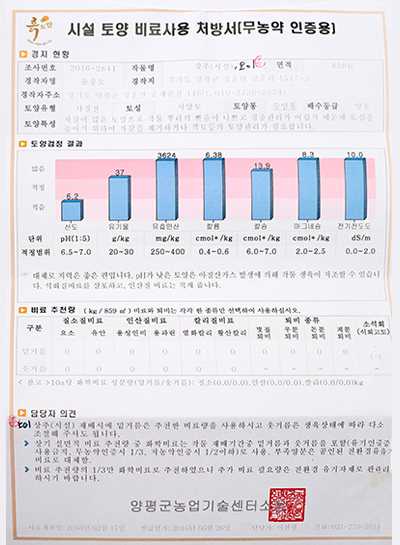 무농약 인증서